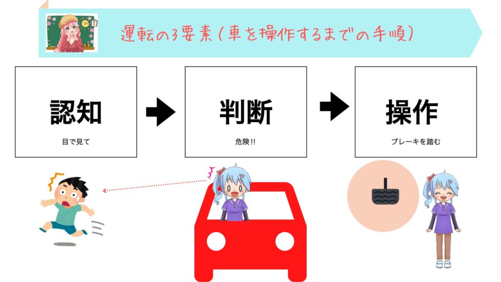 デイサービスの送迎で求められる6つの仕事まとめ【送迎マニュアル】 | 櫻 絢音のゆる~い相談室