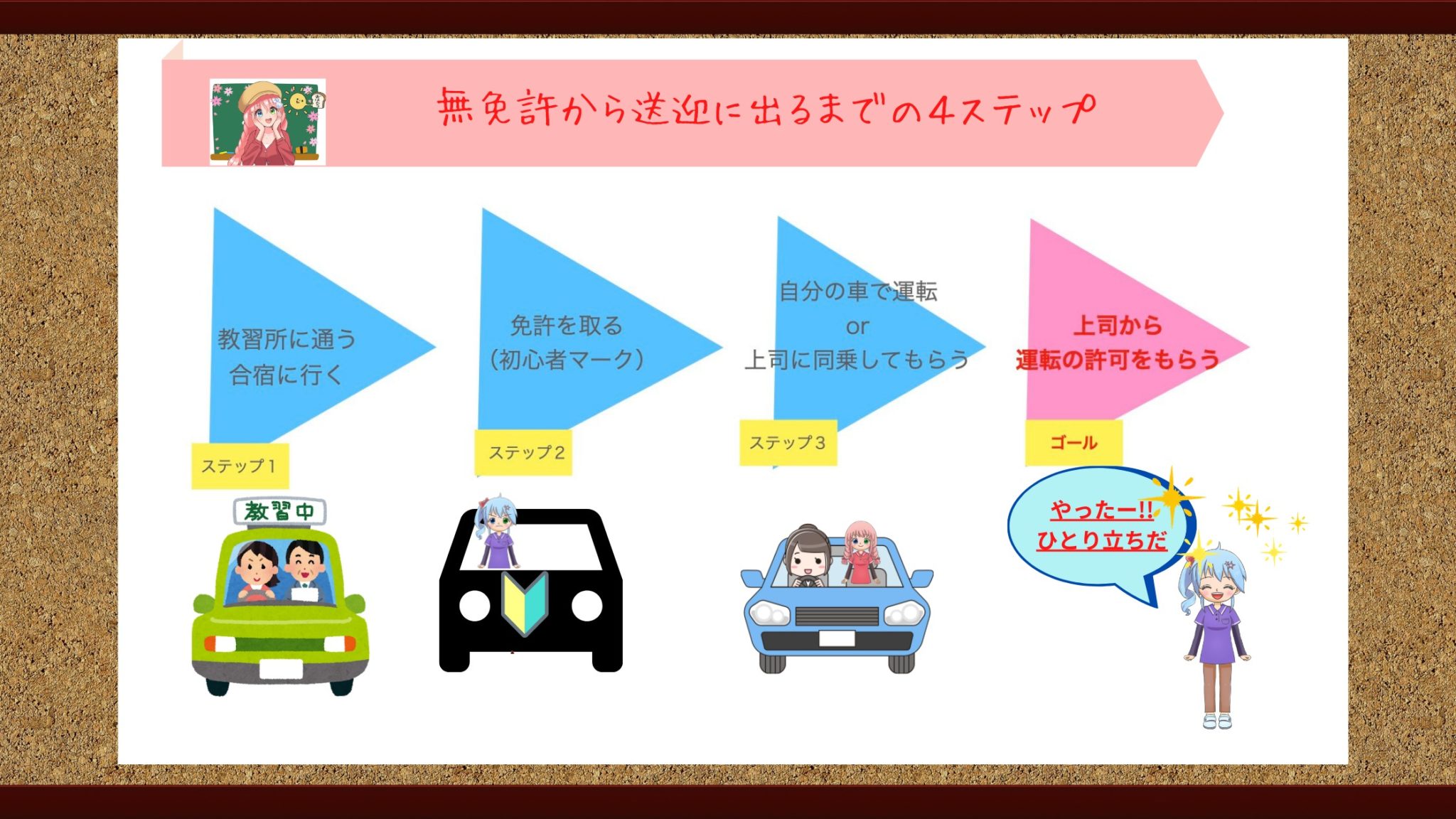 デイサービスの送迎で求められる6つの仕事まとめ【送迎マニュアル】 | 櫻 絢音のゆる~い相談室
